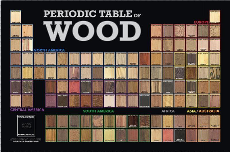 Periodic Table of Woods.JPG