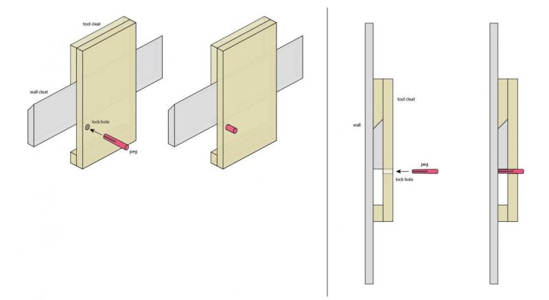 locking french cleat (yes.. .another one) - General Woodworking Talk ...